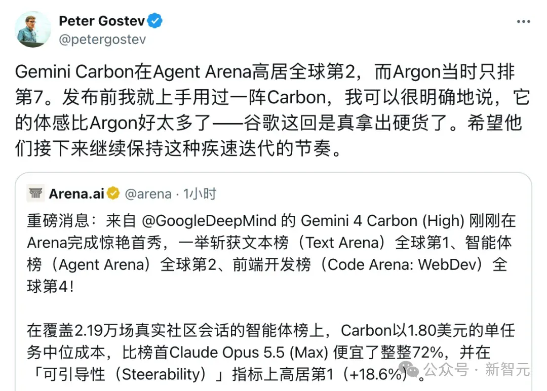 刚刚,Gemini 4 Carbon发布,谷歌重回世界第一! 刚刚,Gemini 4 Carbon发布,谷歌重回世界第一!