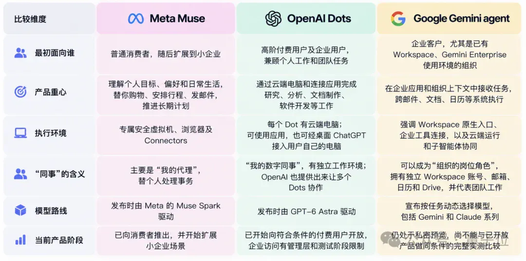 不等Gemini 4了!谷歌发布办公Agent,支持调用Claude 不等Gemini 4了!谷歌发布办公Agent,支持调用Claude