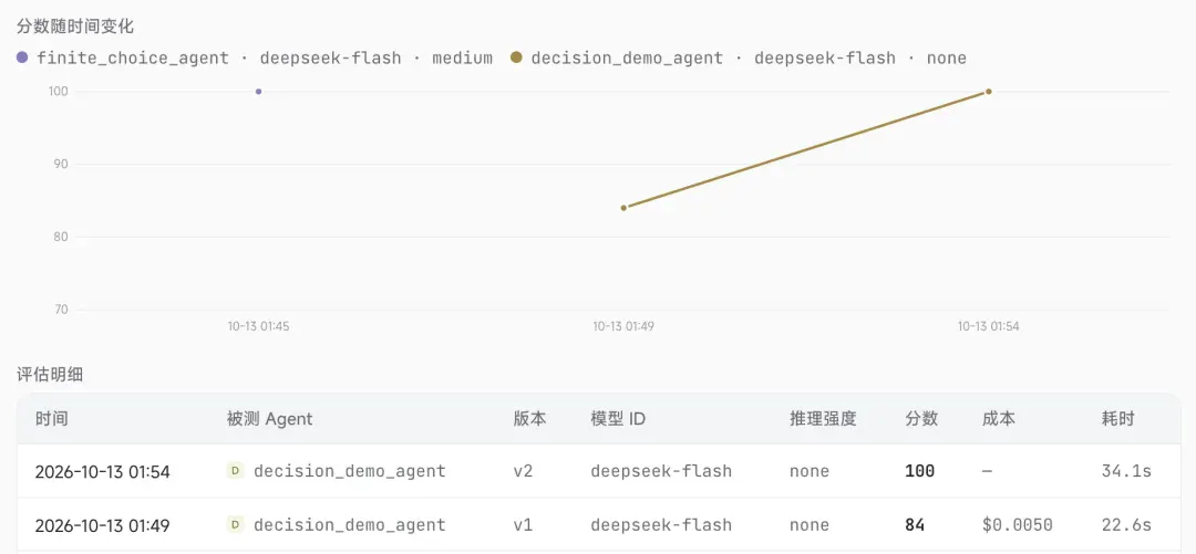 PenguinHarness AI FDE：给每个 Agent 定制一套工作台，实现稳定自我进化！