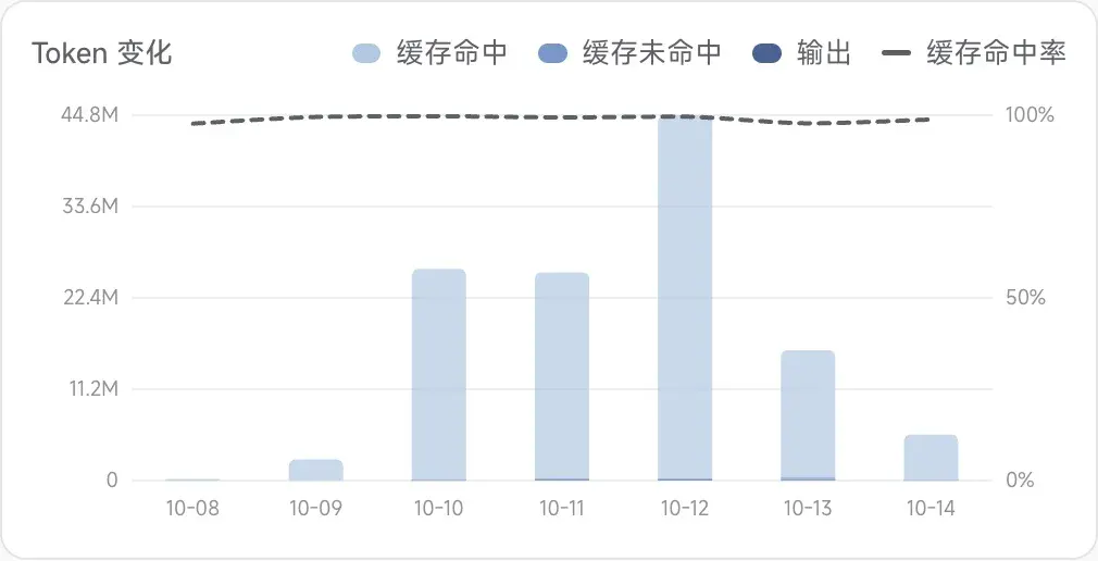 PenguinHarness AI FDE：给每个 Agent 定制一套工作台，实现稳定自我进化！