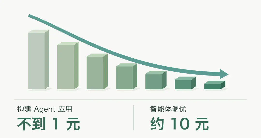 PenguinHarness AI FDE：给每个 Agent 定制一套工作台，实现稳定自我进化！