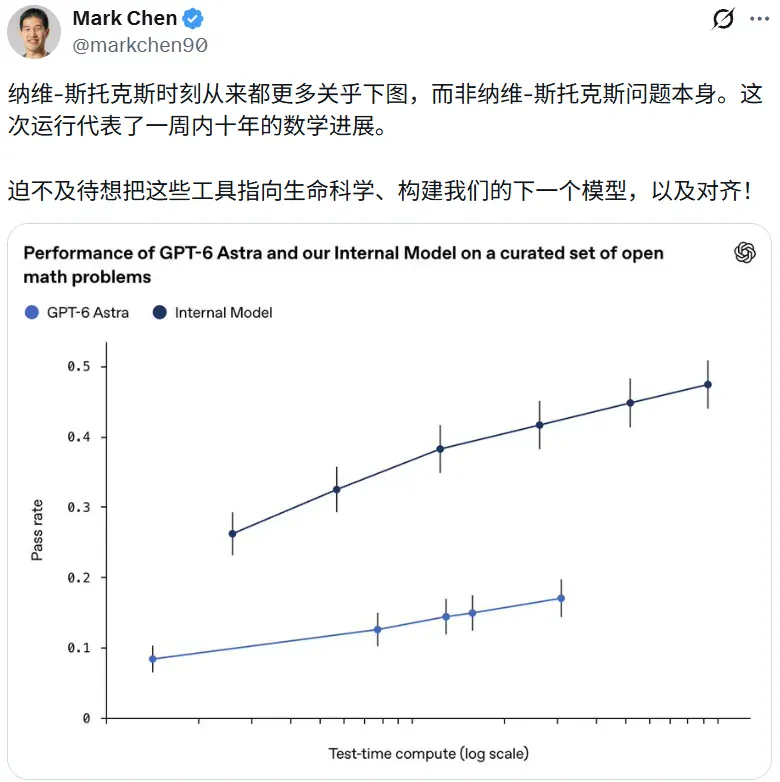 田渊栋：与GPT-5合写最后一篇论文后，我意识到自己5年内会失业