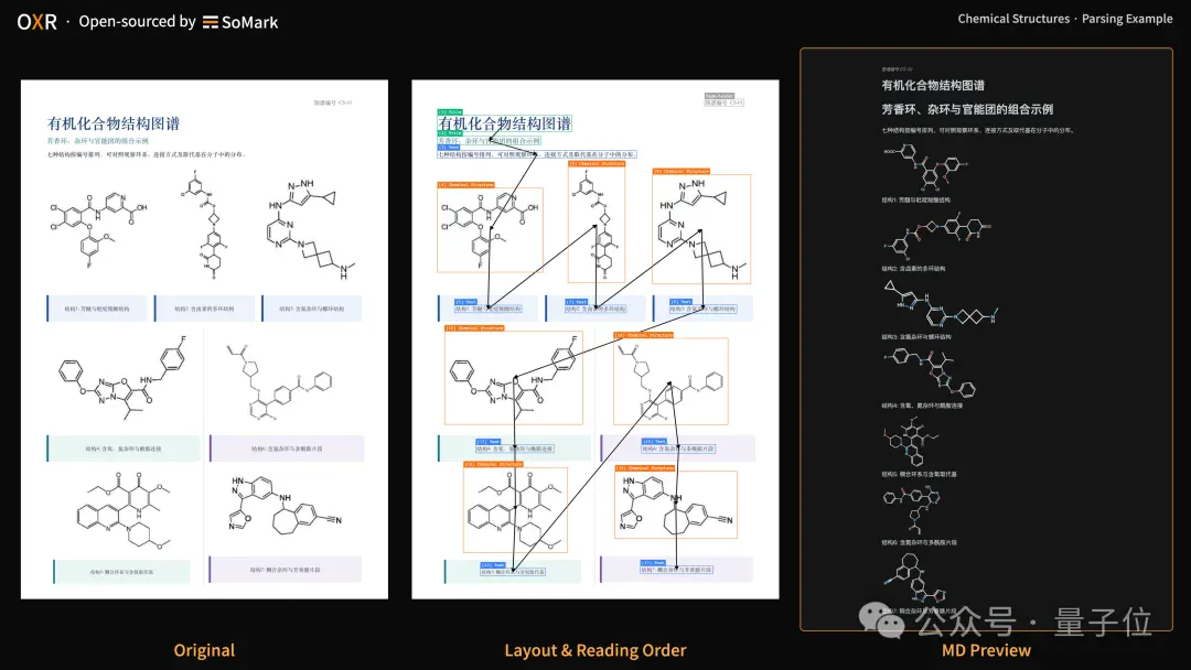 RSI立大功！国产开源登顶全球第一，1.3B OXR重塑OCR