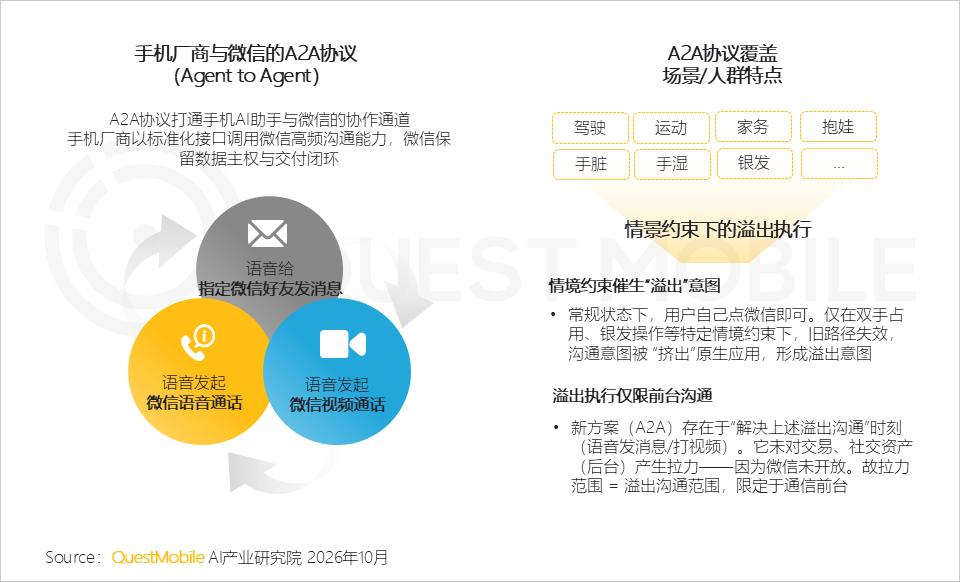 QuestMobile 2026年三季度AI应用市场发展报告：AI原生App用户5.46亿，三大入口收敛承接生活+办公交付，双主线驱动市场变局