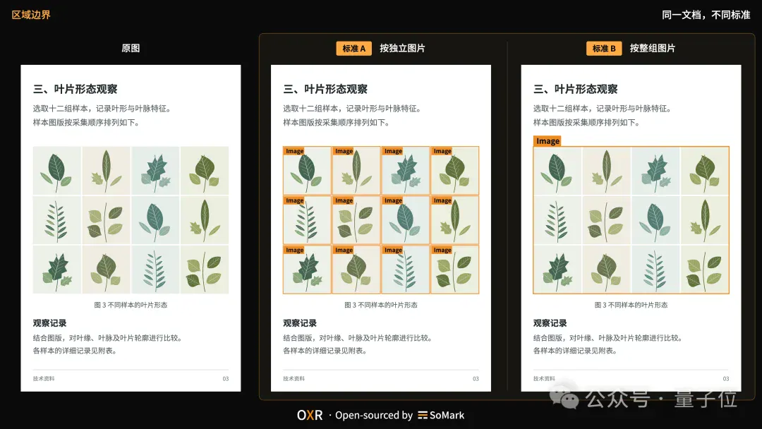 RSI立大功！国产开源登顶全球第一，1.3B OXR重塑OCR