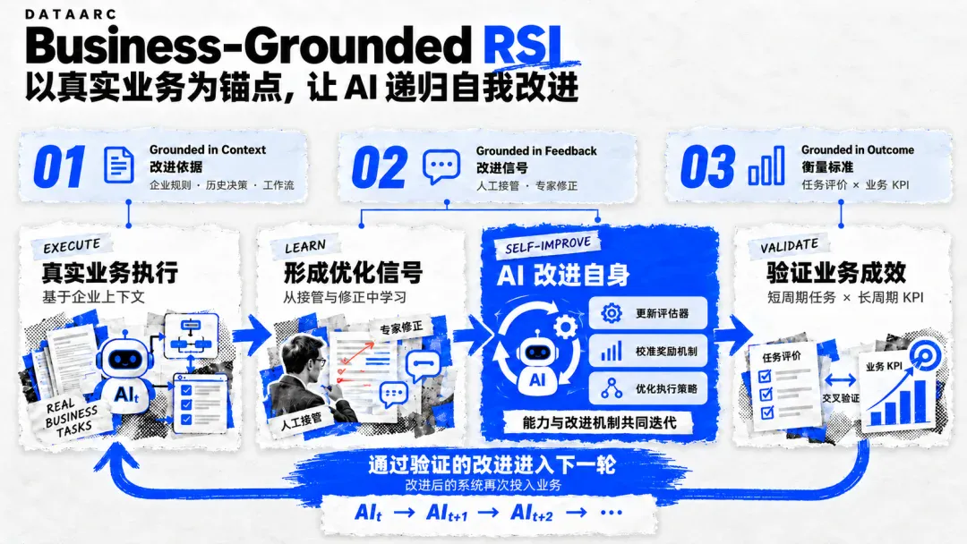 RSI的下一场万亿机会,藏在AI还做不好的生意里 RSI的下一场万亿机会,藏在AI还做不好的生意里