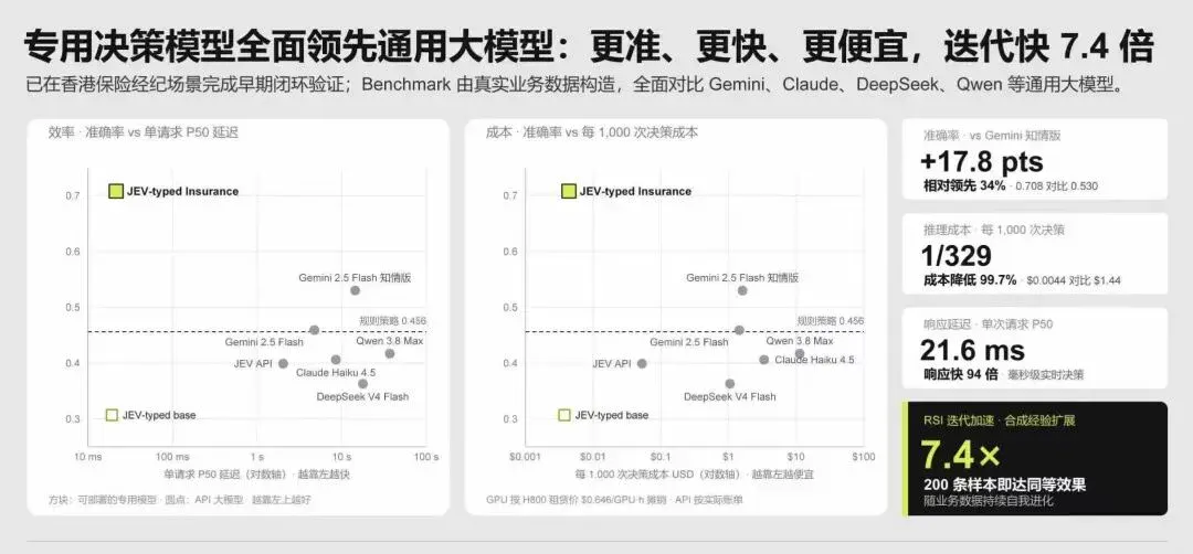 RSI的下一场万亿机会,藏在AI还做不好的生意里 RSI的下一场万亿机会,藏在AI还做不好的生意里