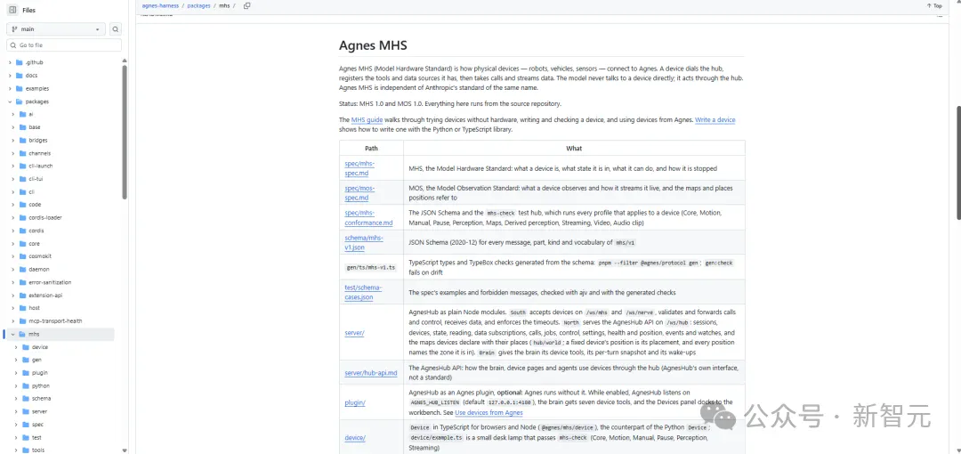 AI不止于大模型!实现「万物共脑」,连大脑带具身越狱到现实 AI不止于大模型!实现「万物共脑」,连大脑带具身越狱到现实