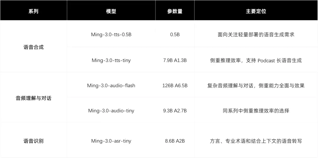蚂蚁一口气开源5款语音模型!我们用它扒了《甄嬛传》滴血验亲名场面 蚂蚁一口气开源5款语音模型!我们用它扒了《甄嬛传》滴血验亲名场面