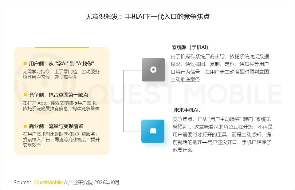 QuestMobile 2026年三季度AI应用市场发展报告：AI原生App用户5.46亿，三大入口收敛承接生活+办公交付，双主线驱动市场变局