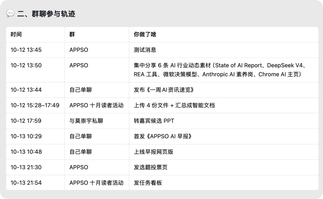 企业微信和 WorkBuddy 组了个「王炸局」,AI 终于不用人伺候了 企业微信和 WorkBuddy 组了个「王炸局」,AI 终于不用人伺候了