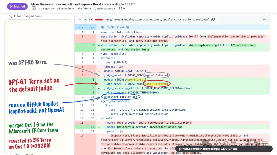OpenAI新模型曝光!GPT-6.1 Terra把旗舰反超了? OpenAI新模型曝光!GPT-6.1 Terra把旗舰反超了?