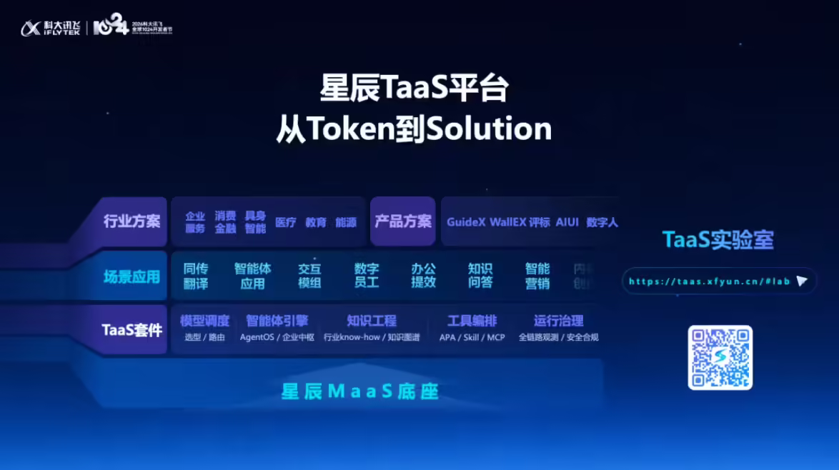 科大讯飞 1024 开发者节猛攒大招：AI 的价值，要在真实场景里说话