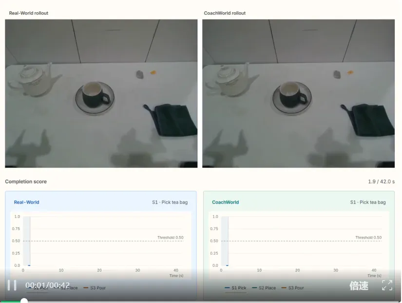 迈向Physical RSI第一步，具身智能系统RoboCoach如何高效主动纠错？