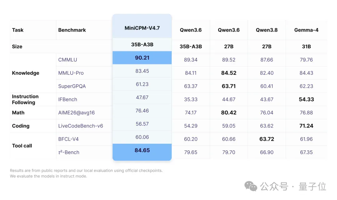 iPhone断网跑35B多模态！国产开源新模型，只占3G内存